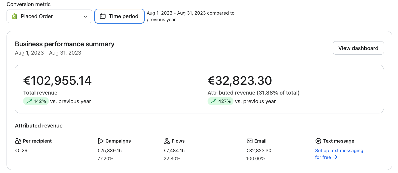 Client dashboard results
