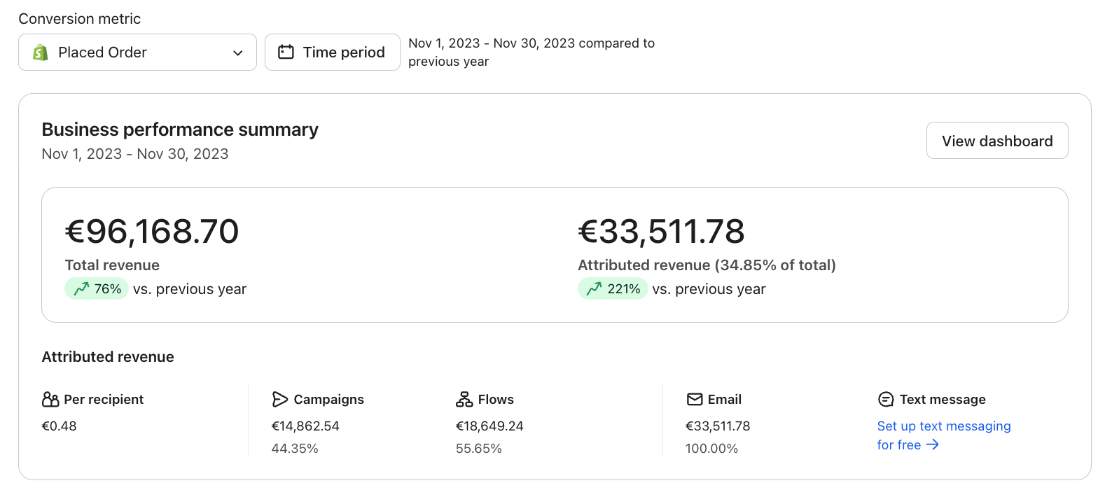 Client dashboard results