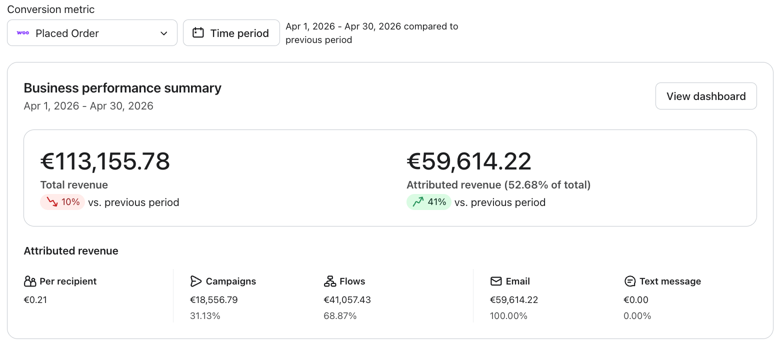 Klaviyo dashboard