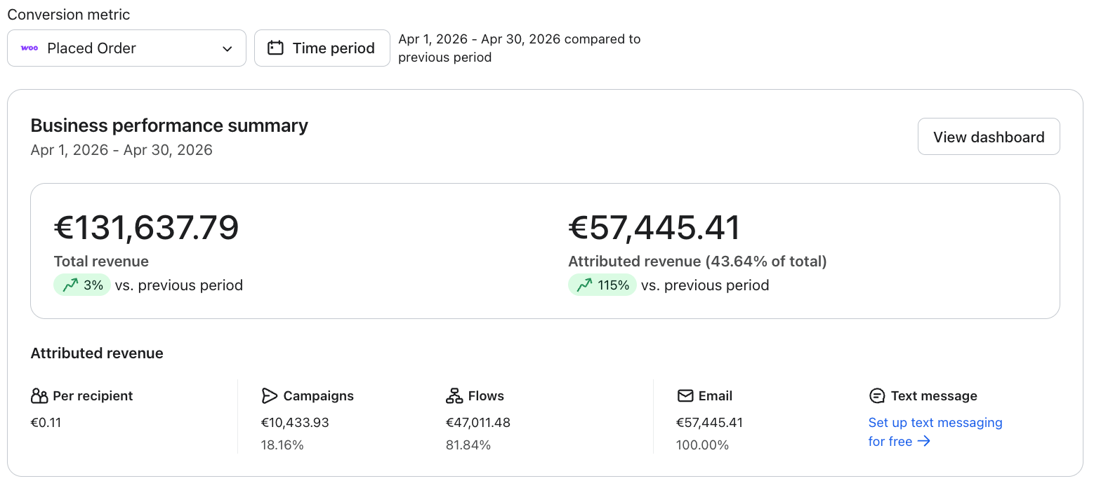 Klaviyo dashboard